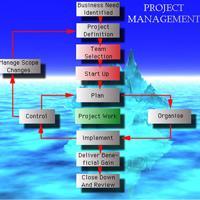 Project Planning Services