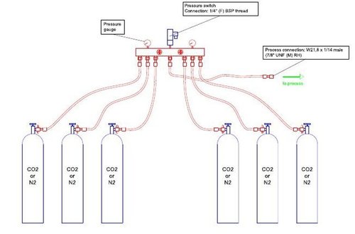 Industrial Gas Pipeline