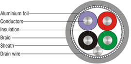 Load Cell Cable