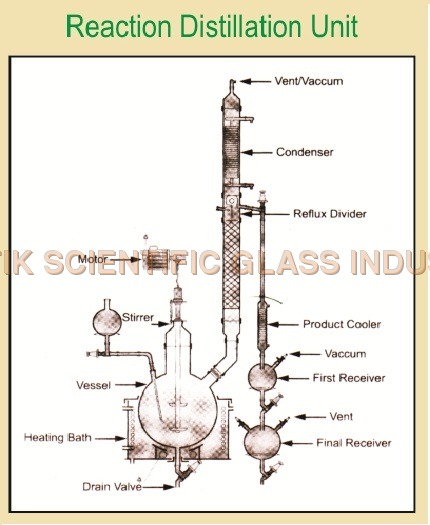 Reactive Distillation Unit