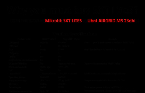 SXT Lite5