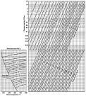 Pipe Sizing