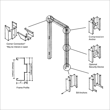 SDI Drywall Slip On Frames