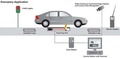 Under Vehicle Scanner System