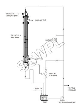 Falling Film Type Gas Absorber