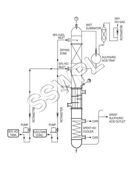 HCl Gas Generation Unit