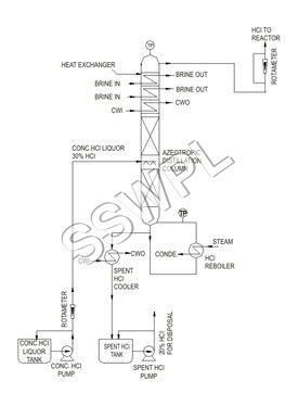 Dry HCl Gas Generation Unit