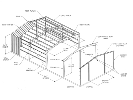 Industrial Portable Buildings