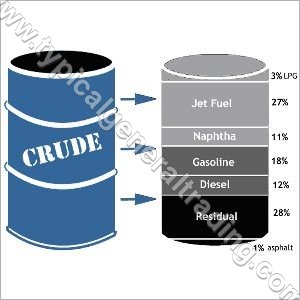 Refined Oil Products