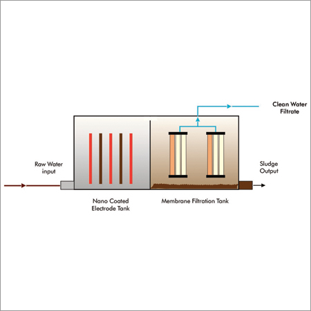 Water Treatment System