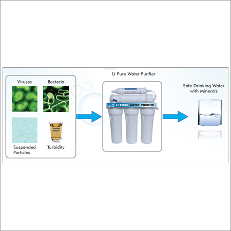 Water Purification System