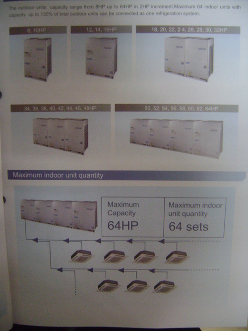 Flexibility Design For Big Sized Building