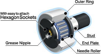 Cam Follower Bearings