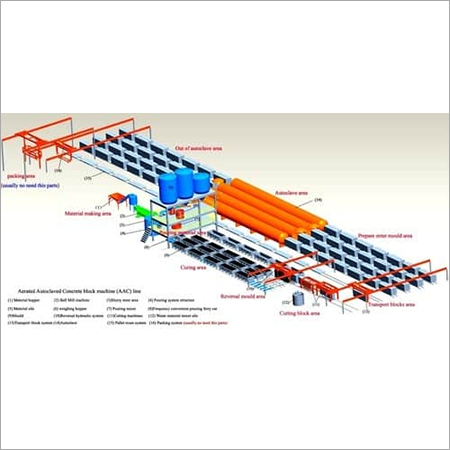 AAC Block Machine