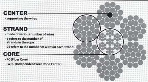 Marine Steel Wire Rope