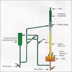 Solid Liquid Extraction Unit Solid Liquid Extraction Unit