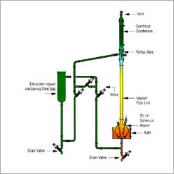 Solid Liquid Extraction System