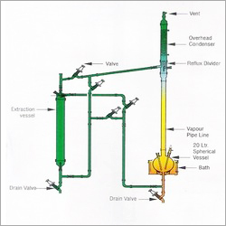 Liquid Liquid Extraction Unit Liquid Liquid Extraction Unit