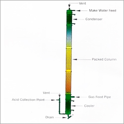 HCL Absorption Columns