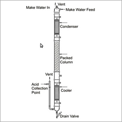 HCL Gas Absorber Tower