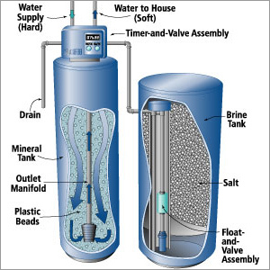 Water Softener Diagram