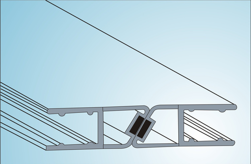 Plastic Profiles