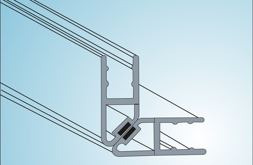 Plastic Profiles