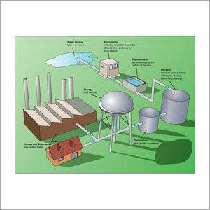 Liquid Chlorine Dioxide