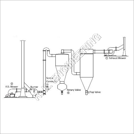 Industrial Flash Dryer