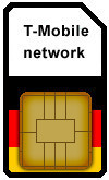 German T-Mobile Voice & Data SIM Card
