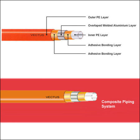 COMPOSITE PIPE