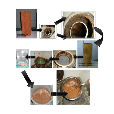Gold Recovery Cartridge
