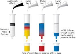 POLYBOND C2-ne SPE CARTRIDGE