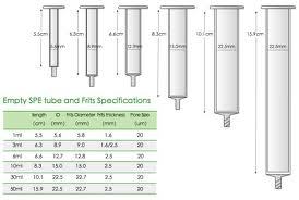 POLYBOND C8/SCX SPE CARTRIDGE