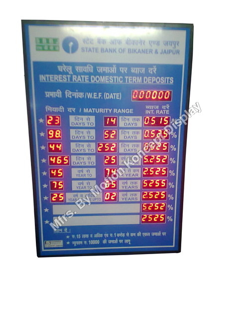 Bank Rate of Interest Board
