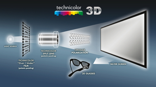 Digital Projection - 1080p, 2000 Lumens, 1.5:1 Throw Ratio | 3D Projection, Technicolor, Bright Images, Easy Setup, 5000 Hour Lamp Life