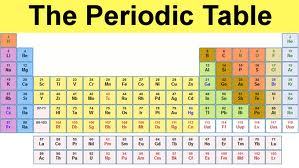 Periodic table