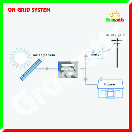Solar On Grid Systems