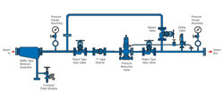 Pressure Reducing Station