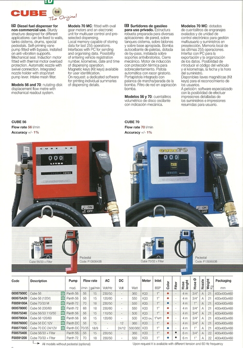 Flow Meter