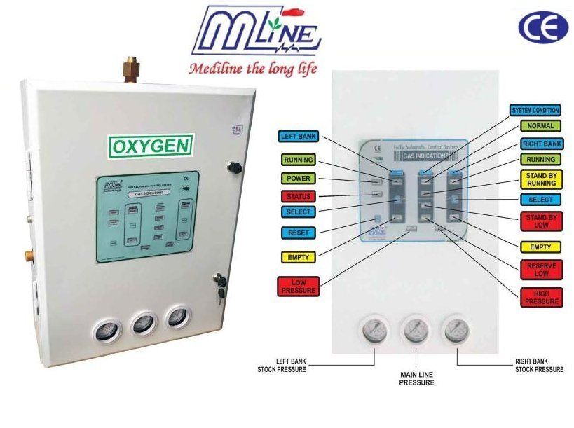 Mediline Medical Gas Manifold