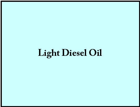 Diesel Oil