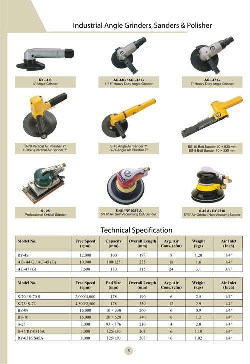 Industrial Angle Grinders
