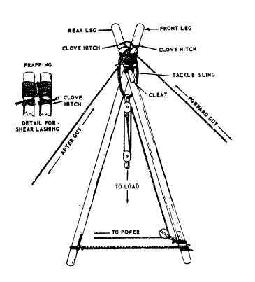 Shear Legs Apparatus