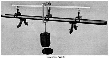 Deflection Of Beam Apparatus