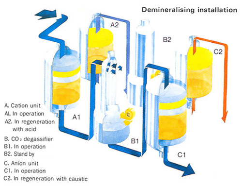 Degasifier System