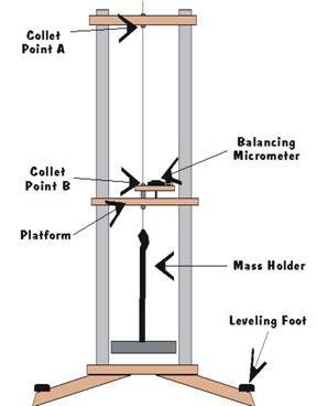 Young's Modulus Apparatus