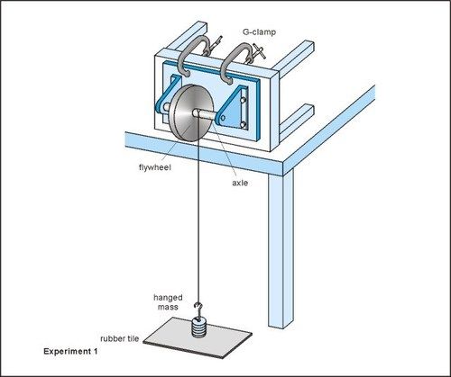 Moment Of Inertia Of Flywheel