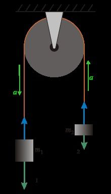 Atwood Machine