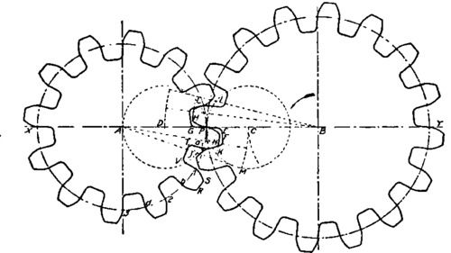 Cyclodial Gear 